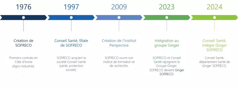 chronologie-sofreco